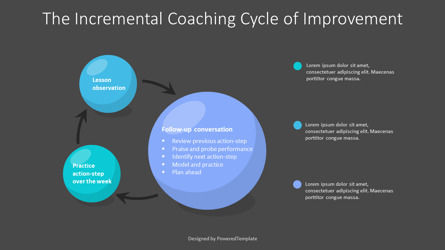 The Incremental Coaching Cycle of Improvement, Diapositiva 3, 10792, Modelos de negocios — PoweredTemplate.com
