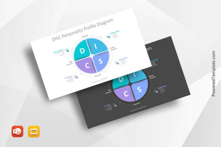 DISC Personality Profile Diagram, Gratuit Theme Google Slides, 10807, Modèles commerciaux — PoweredTemplate.com