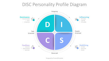 DISC Personality Profile Diagram, Diapositive 2, 10807, Modèles commerciaux — PoweredTemplate.com