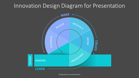 Innovation Design Diagram for Presentation, Slide 3, 10812, Business Models — PoweredTemplate.com