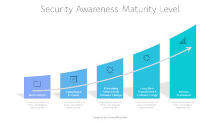 Security Awareness Maturity Level, Slide 2, 10833, Business Models — PoweredTemplate.com