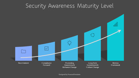 Security Awareness Maturity Level, Slide 3, 10833, Business Models — PoweredTemplate.com
