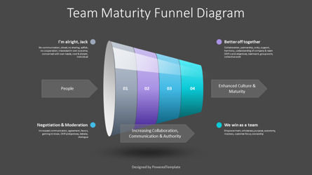 Team Maturity Funnel Diagram, Slide 3, 10835, Business Models — PoweredTemplate.com
