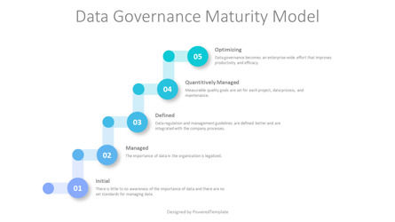 Data Governance Maturity Model, 幻灯片 2, 10841, 动画 — PoweredTemplate.com