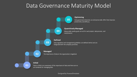 Data Governance Maturity Model, Deslizar 3, 10841, Animado — PoweredTemplate.com