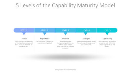 5 Levels of the Capability Maturity Model, Deslizar 2, 10842, Modelos de Negócio — PoweredTemplate.com