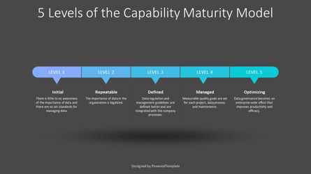 5 Levels of the Capability Maturity Model, Diapositiva 3, 10842, Modelos de negocios — PoweredTemplate.com