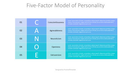 Five-Factor Model of Personality, Slide 2, 10869, Business Models — PoweredTemplate.com