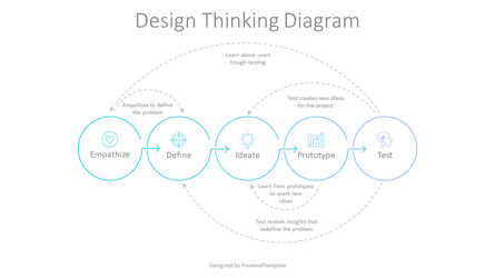 Design Thinking Diagram for Presentations, Slide 2, 10874, Business Models — PoweredTemplate.com