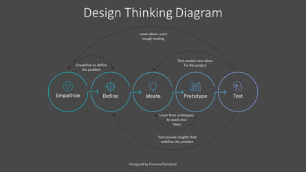 Design Thinking Diagram for Presentations, Slide 3, 10874, Business Models — PoweredTemplate.com